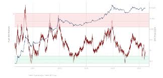 Di mercato, listino di borsa e altro ancora. Two Classic Bitcoin Metrics Flash Bullish Despite 9k Btc Price At Risk