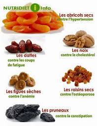 Les Fruits Secs Un Moyen Pratique Pour Les Petits Creux Citron Bienfaits Alimentation Et Sante Alimentation