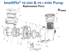 Maybe you would like to learn more about one of these? Pentair Intelliflo Vs 3050 Vs Svrs