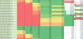 Ios Chart Performance Metal Vs Opengl Speed Comparison