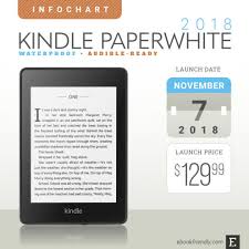 Kindle Paperwhite 4 2018 Full Specs Feature Round Up Comparisons