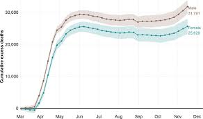 Unlike in scotland, wales and northern ireland where it is administered by the devolved governments, healthcare in england is the direct responsibility of the uk government. Estimating The Burden Of The Covid 19 Pandemic On Mortality Life Expectancy And Lifespan Inequality In England And Wales A Population Level Analysis Journal Of Epidemiology Community Health