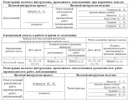 бланк наряда допуска для работы в электроустановках 2018 скачать Naryad Dopusk Dlya Raboty V Elektroustanovkah Obrazec Zapolneniya 2020 Goda