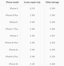 This plan increases the warranty period from one year to two years. Applecare Vs Samsung Premium Vs Squaretrade Vs Carrier Prices Or Is Phone Insurance Worth It Phonearena