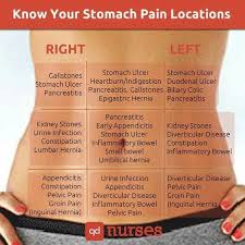 Pin On Health