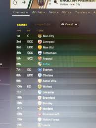 Uefa.com is the official site of uefa, the union of european football associations, and the the site features the latest european football news, goals, an extensive archive of video and stats, as well as. Turns Out I M Not In European Competition Next Season Wolves Won Euro Cup 2 Chelsea Won Euro Cup And Everton Won Fa Cup I Am Distraught Footballmanagergames