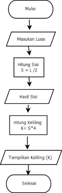 Maybe you would like to learn more about one of these? 21 Contoh Algoritma Dan Flowchart Badoy Studio