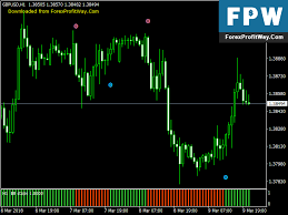 Not everyone can write an indicator. Download Bb Stops Histo Arrows No Repaint Forex Indicator Mt4