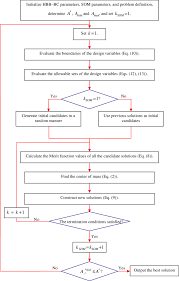 The Flow Chart For The Hbb Bc Algorithm Download