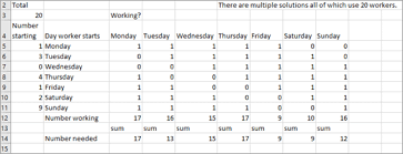 Work schedule for 24 x 7 3 man coverage : Using Solver To Schedule Your Workforce Excel