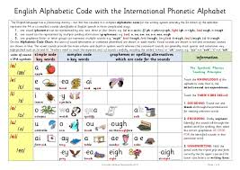 And ɒ are one vowel, so calm and cot have the same. Ipa Pics Training