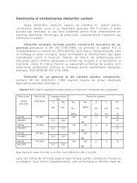 Caracteristicile otelurilor principala caracteristica functionala a otelurilor, care le deosebeste de fonte, este deformabilitatea la tehnica mecanica. Destinatia Si Simbolizarea Otelurilor Carbon
