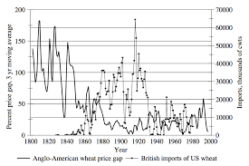 Food Prices Our World In Data