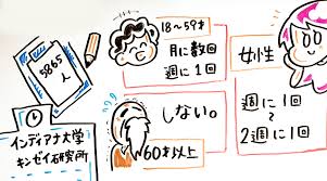 平均的オナニー回数と理想的なオナニー頻度３選【メリット】 | セクテクサイト