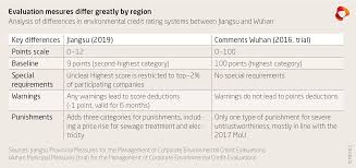The company offers deposits, loans, fund management, foreign. China S Social Credit System In 2021 From Fragmentation Towards Integration Merics