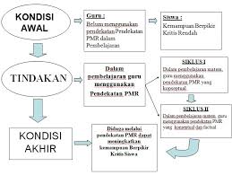 Dan saat akan melakukan sebuah penelitian, perlu dibuat dahulu kerangka penelitianya. Sistematika Proposal Ptk Kerangka Teoretis Dan Hipotesis Tindakan Tips Belajar Matematika