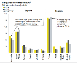 Near Term Opportunities For Manganese Producers Seeking Alpha