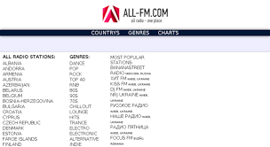 Access Newmusic Pro Listen Free Online Radio Over The World