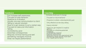 Find all the books, read about the author, and more. Module 7 Championing And Challenging Ppt Download