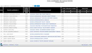 4308 elevi din județul timiș au fost înscriși la examenul de evaluare din acest an. Rezultate Evaluare Nationala Judetul Bihor 2018 11 Medii De 10 Pe Linie