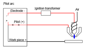 During the cutting work using a plasma cutter, there will be a lot of dust and dirt particle which can cause problems. Https Teandersen Com Uploads Ez9lxioe Technicalupdate Plasmacuttinggouging Pdf