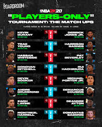 We go over some of the best betting options for tuesday's matchup between the boston. Nba2k20 Players Only Tournament Betting Odds Odds Shark