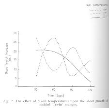 The climate of new jersey classification of new jersey is humid subtropical in south jersey with a continental climate in north jersey, particlulary in the northwestern area of the state. Http Www Avocadosource Com Journals Ashs Ashs 1969 94 Pg 619 621 Pdf