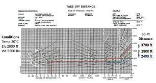 Twin Proficiency A Decision Of Convenience Twin And Turbine