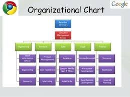 Google Hierarchy Chart How To Make A Chart In Sheets Dynamic