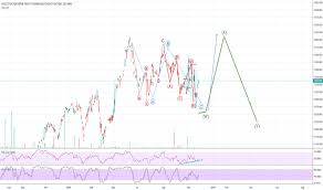 Xlk Stock Price And Chart Bmv Xlk Tradingview
