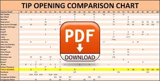 Clarinet Mouthpiece Tip Opening Chart Best Picture Of