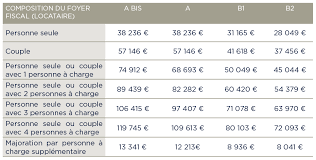 Loi Pinel Vigny 95450 Immobilier