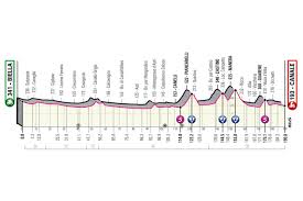 Get updates on the latest giro d'italia action and find articles, videos, commentary and analysis in one place. Giro D Italia Stage 3 Live Coverage Cyclingnews