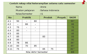 We did not find results for: Nilai Optimum Dalam Penilaian Keterampilan Kurikulum 2013 Apk13sd