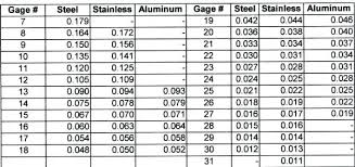 aluminium sheet weight virtachain info