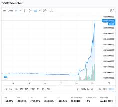 How high can the dogecoin price go? Dogecoin Doge Rockets 800 Higher And Enters The Top 10 As Wallstreetbets Starts To Pick Up On Crypto Cryptoslate