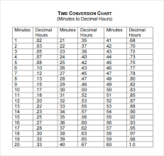 Payroll Time Conversion Postal Service Time Conversion Chart