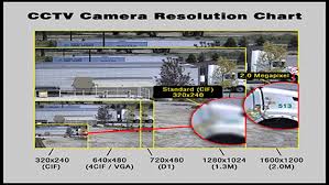 how much security camera resolution do i really need