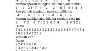 Not pianika rasa sayange dari maluku.tutorial pianika lagu daerah untuk pemula versi lambat / slow dilengkapi dengan not angka pada pianika. Not Angka Lagu Vierra Rasa Ini Pianika Recorder Keyboard Suling Chord Piano