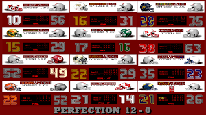 Find the best free stock images about ohio state football tickets indiana game. Wallpaper Ohio State Football Profil Pemain Sepak Bola