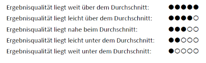 September 2016, geändert am 27. Https Www Bpa De Fileadmin User Upload Main Dateien Bw Mdk Qp Das Neue Pruefverfahren Stationaer Indikatoren Und Qpr Neu Pdf
