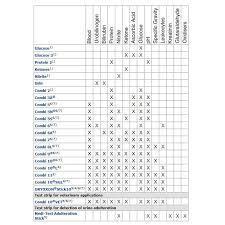 Medi Test Combi 8 Urine Test Strips X 100