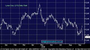 Lynas Asx Lyc Down Heavily On Malaysian Review Fears