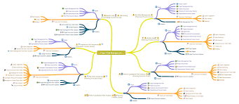 Pmp Itto Mindmap Fb Examspm Com