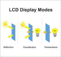 LCD Modes: Reflective, Transmissive, Transflective | New ...