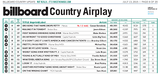 Farce The Music Honest Billboard Country Chart July 2015