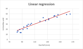 Multiple linear regression so far, we have seen the concept of simple linear regression where a single predictor variable x was used to model the response variable y. Linear Regression Analysis In Excel