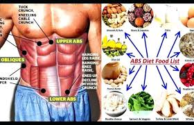 Six Pack Abs Diet Chart In Hindi Pdf Www Bedowntowndaytona Com