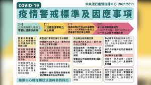 根據演練管制規範，若封城的話，民眾每人1週可外出3次購買 我嚴防新冠肺炎 陳時中開放地方買疫苗 柯文哲嗆：早說嘛 現講不負責任 本土疫情擴大 陽明交大全校改採遠距教學 萬華爆2例確診都在茶室工. Lo8b S2lb4vmem