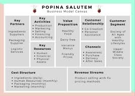 Popina Salutem Dairy Free Dessert And Smoothies Halaman All Kompasiana Com
